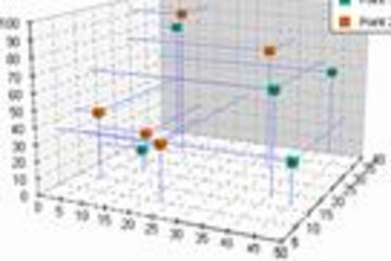 Nevron 3DChart for ActiveX预览：